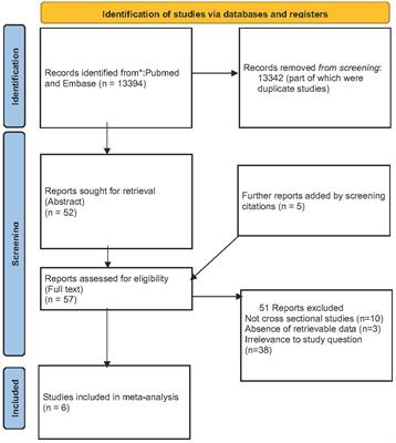 The diagnostic accuracy of carbon monoxide pulse oximetry in adults with suspected acute carbon monoxide poisoning: a systematic review and meta-analysis